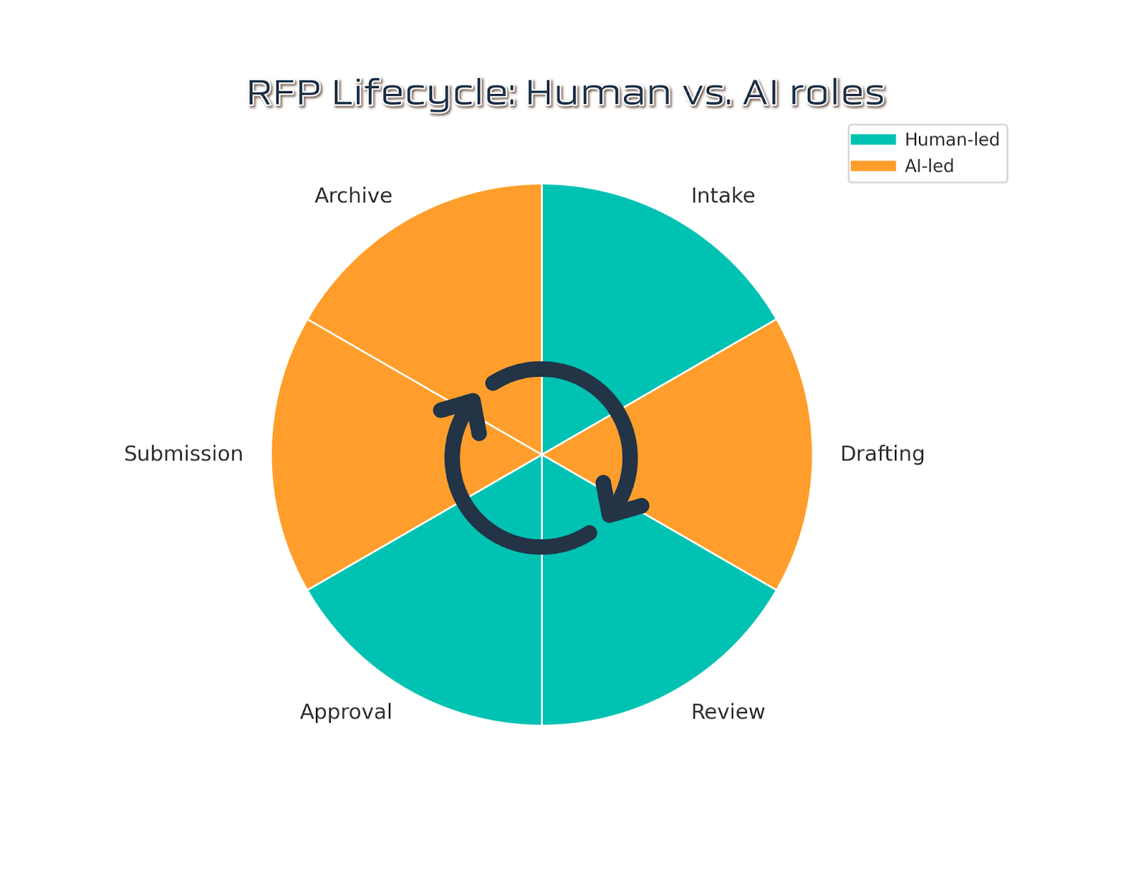 RAG Time: How Mercy Corps Is Using AI in the Field