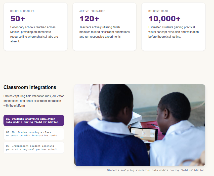 Impact evaluation and image of students working from Milab's website