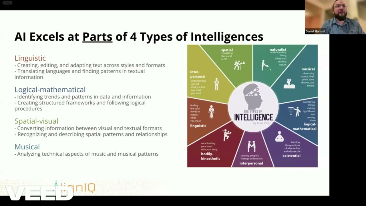 Where AI Excels, Where Humans Lead